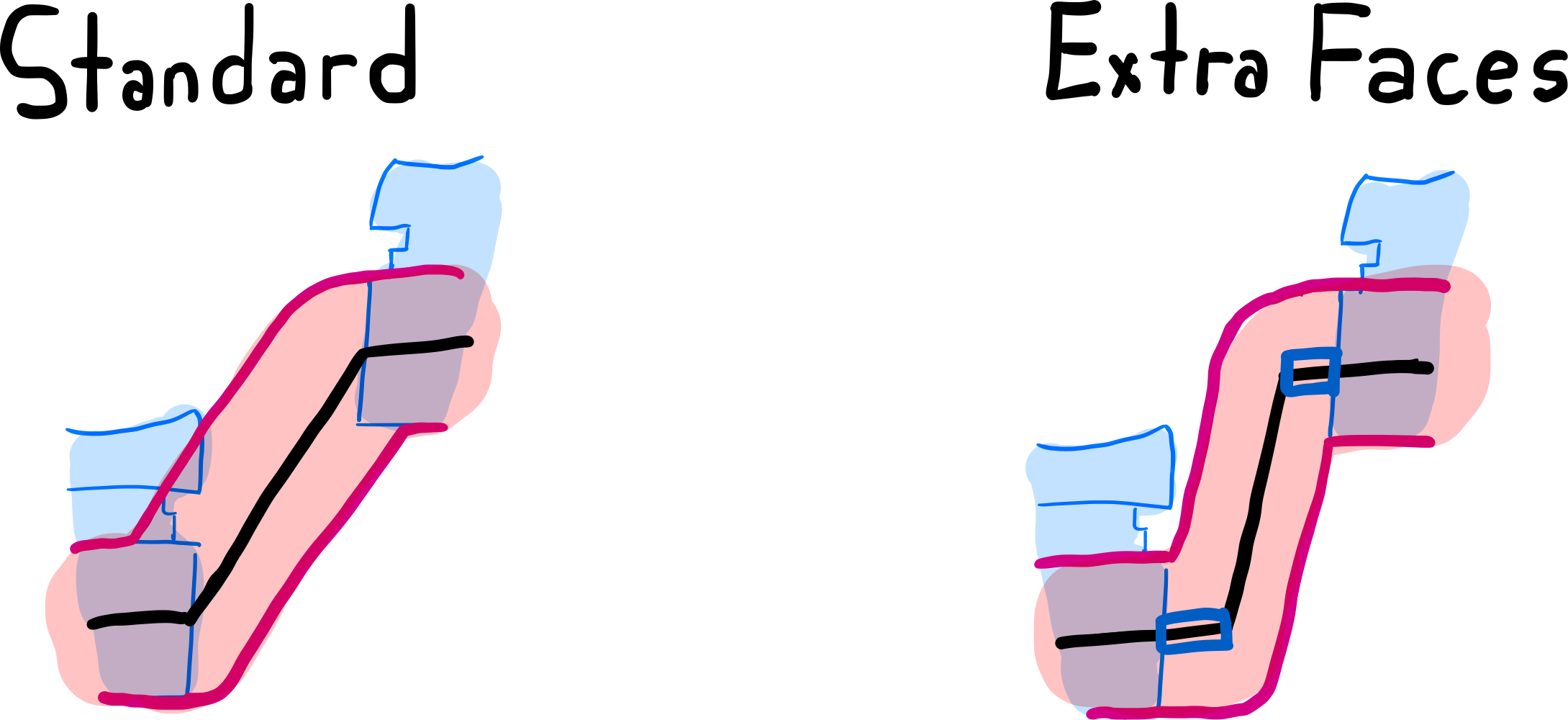 Illustration of Offset Surface